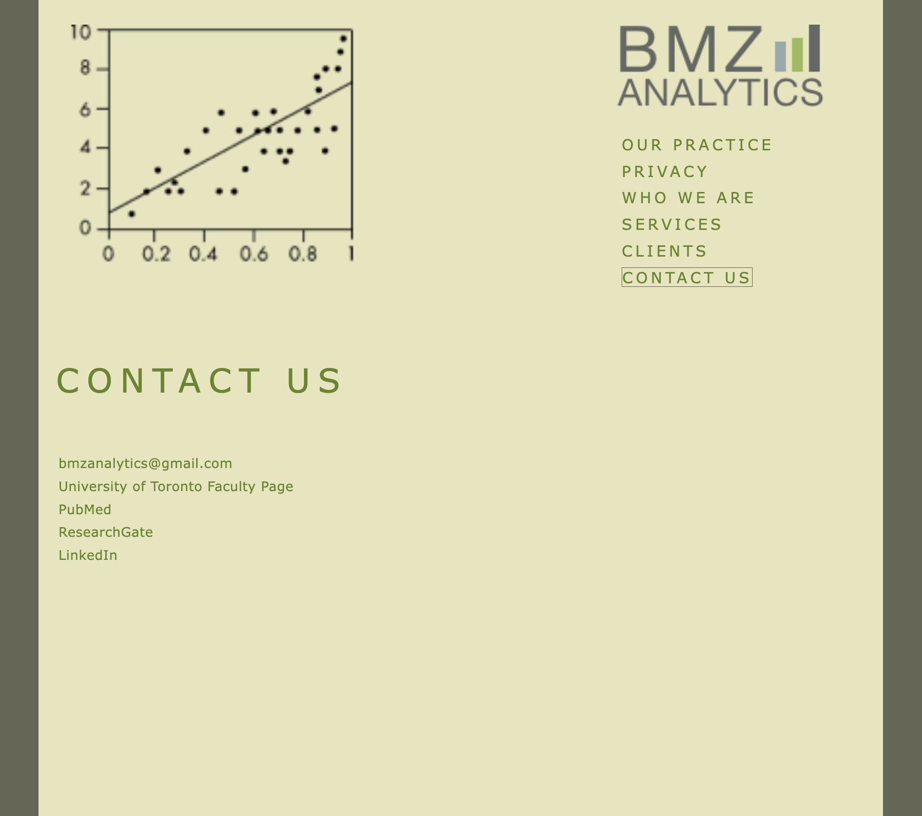 BMZ Analytics - Contacts page