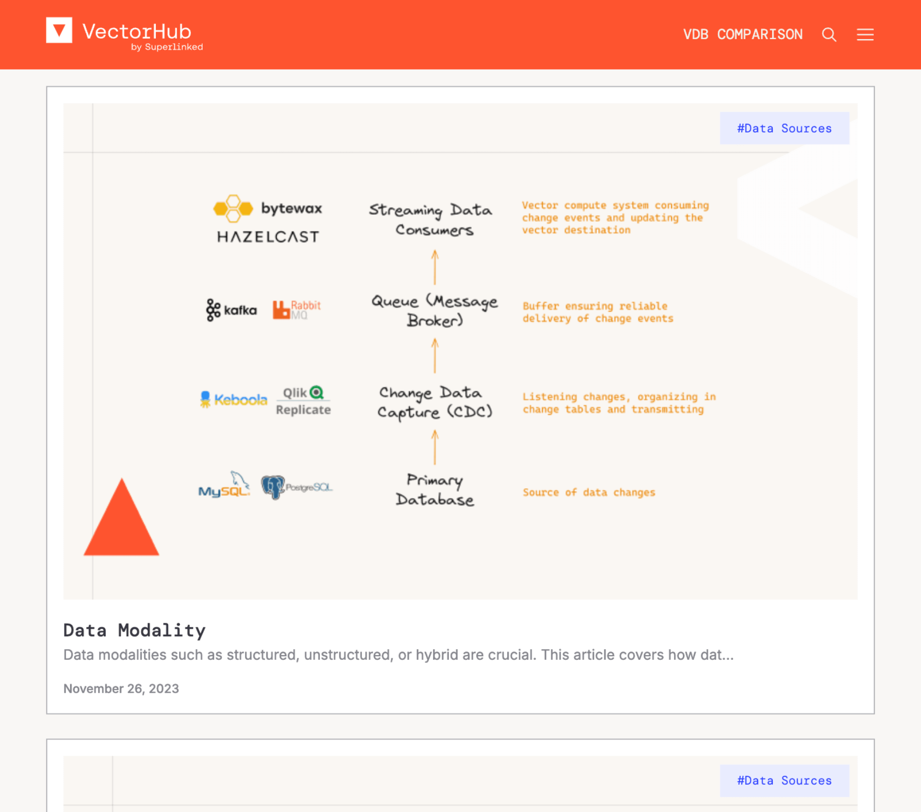 vectorHub style guide